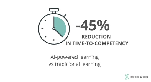 45% Reduction in Time-to-Competency with AI-Powered Learning vs Traditional