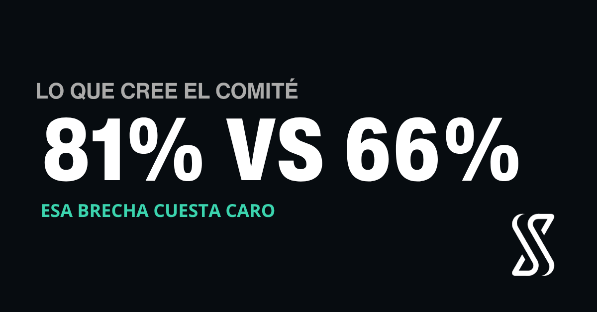 Ciberseguridad para empresas medianas: 81% del comité confía, solo 66% del equipo coincide en la brecha