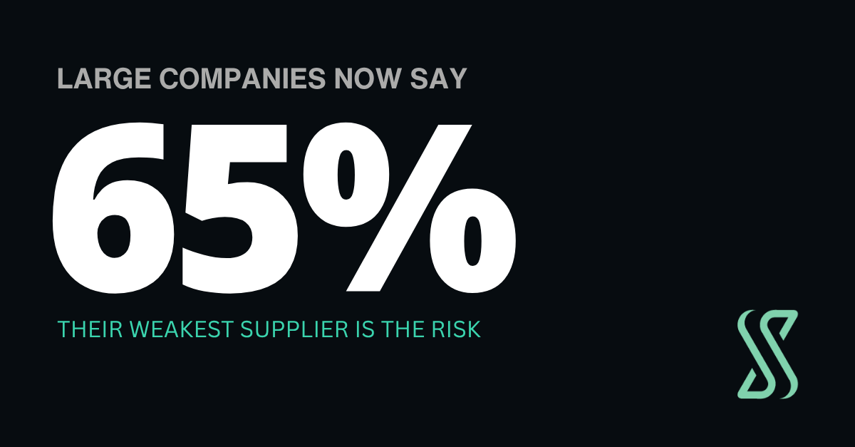 Third-party cyber risk: 65% of large firms call weak suppliers their top exposure, WEF 2026.