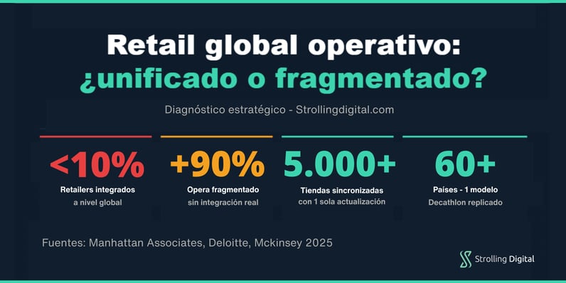 diagnostico-retail-global-unificado-2026-1