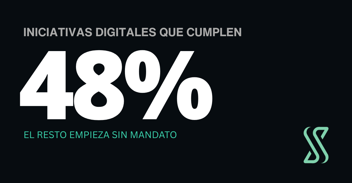 Primeros 90 días del CIO: solo el 48% de las iniciativas digitales cumple sus objetivos de negocio (Gartner)