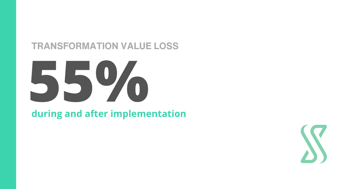 Reskilling to sustain digital transformation: 55% of value loss occurs during and after implementation