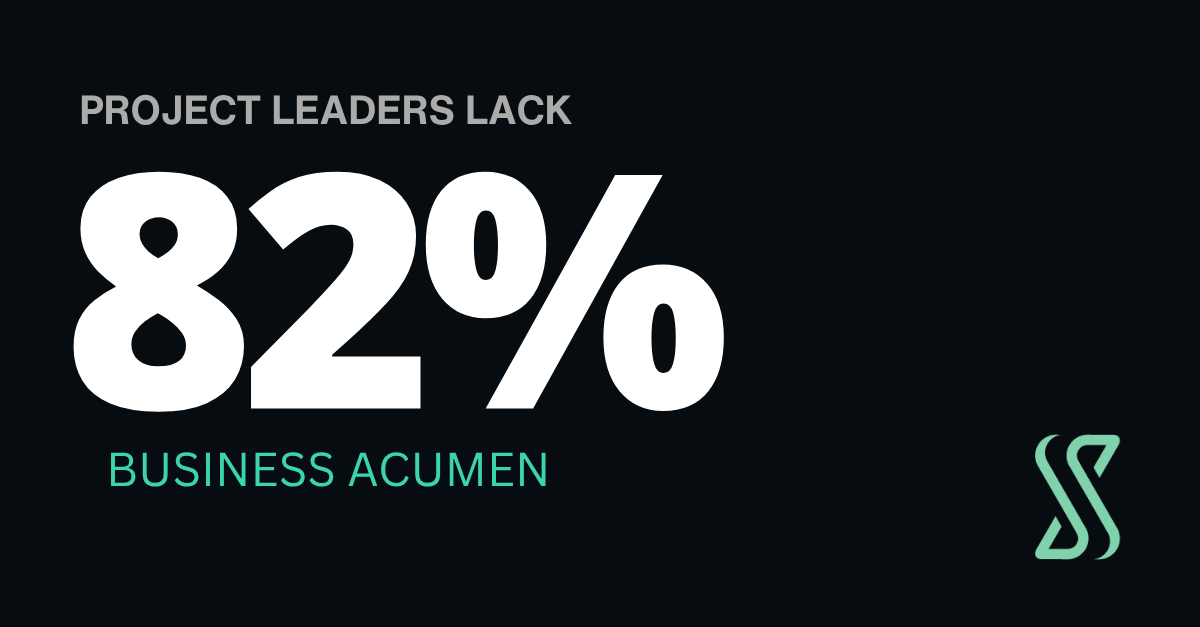 Business acumen data: 82% of project leaders lack it, the top driver of project failure.