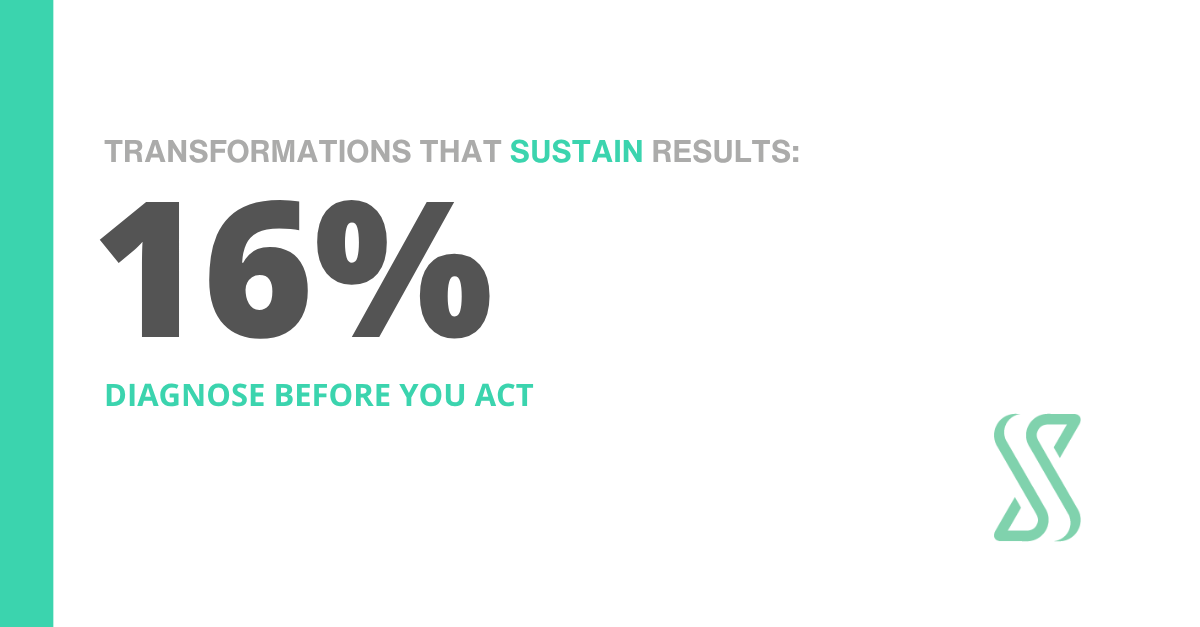 Inherited digital transformation: only 16% sustain results (McKinsey 2018). Diagnose the roadmap before acting