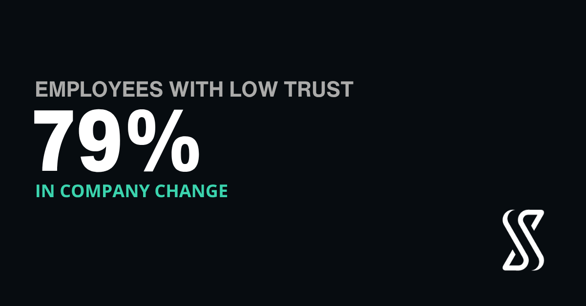 Resistance to change: 79% of employees have low trust in company change, according to Gartner 2025.
