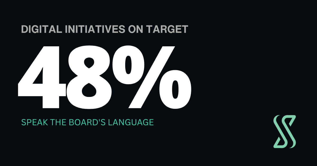Technology strategy for the board: only 48% of digital initiatives meet their business targets